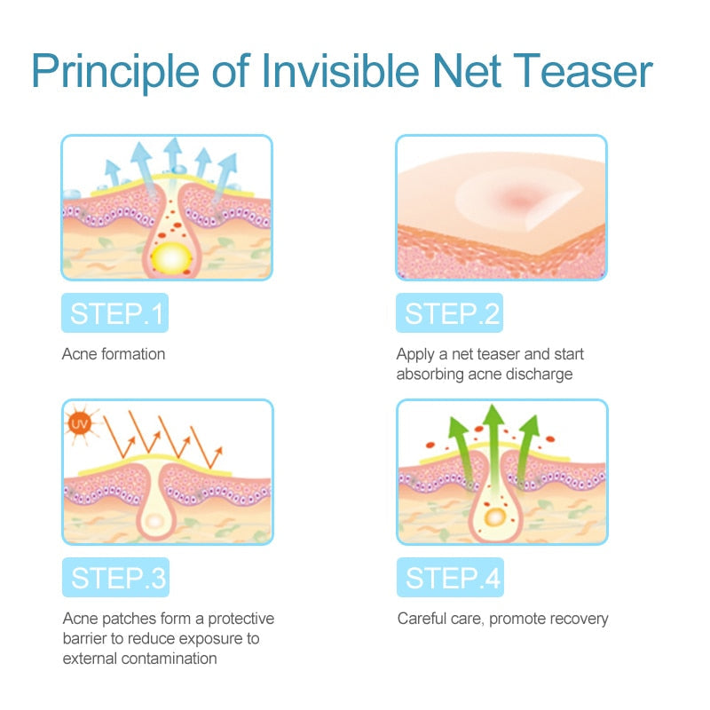 Skin Tag Remover Patch (BIG PATCH 108 pcs)